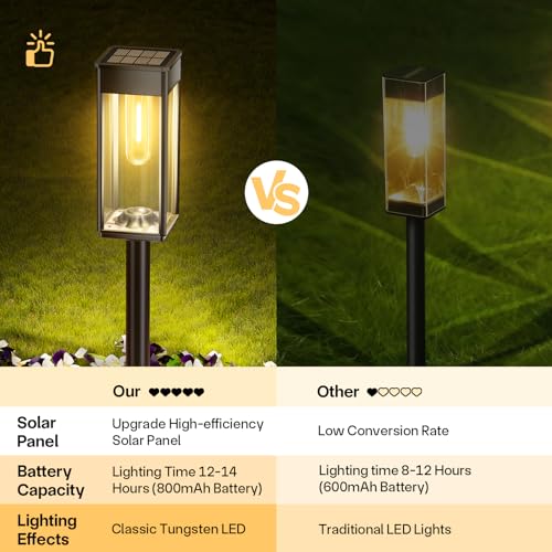 Solar Pathway Lights Outdoor, 6 Pack Solar Garden Lights Waterproof Bright LED Path Lights Solar Powered for Outside Yard Patio Lawn Walkway Driveway Decor Landscape Lighting (Cool White)