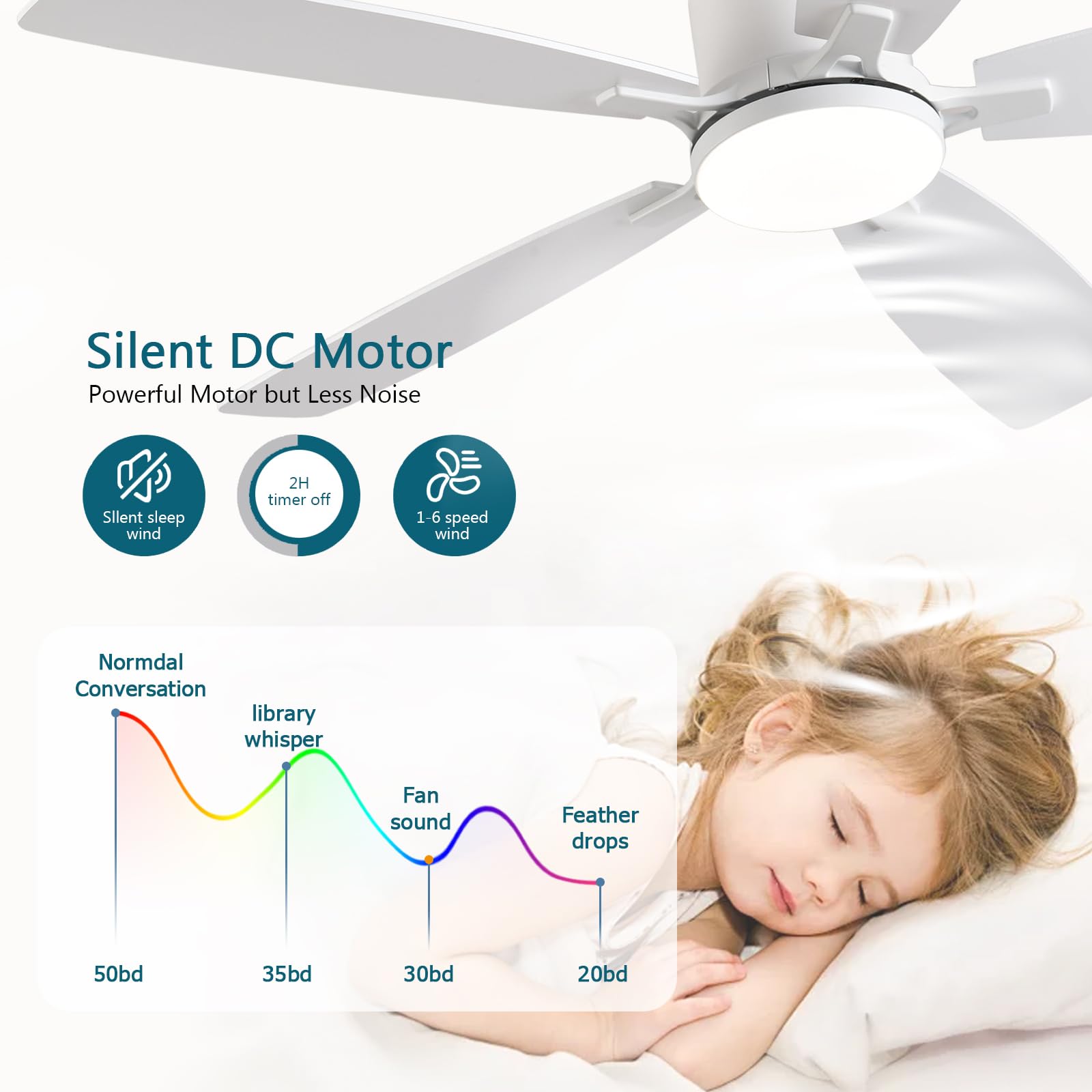 Ceiling Fans with Lights, 52 inch Low Profile Ceiling Fan with Light and Remote Control, Flush Mount, Reversible Motor, Dimmable, Noiseless, White Ceiling Fan for Bedroom, Indoor/Outdoor Use