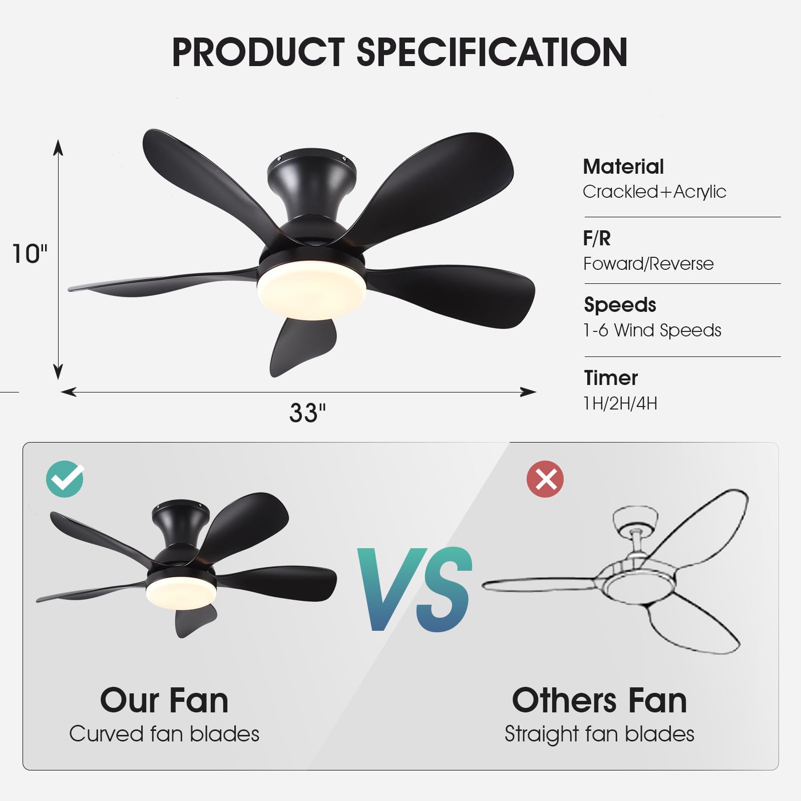 33In Black Low Profile Ceiling Fans with Lights and Remote/APP Control, Modern Flush Mount Ceiling Fan with 5 Reversible Blades for Outdoor Patio,Small Room,Bedroom…