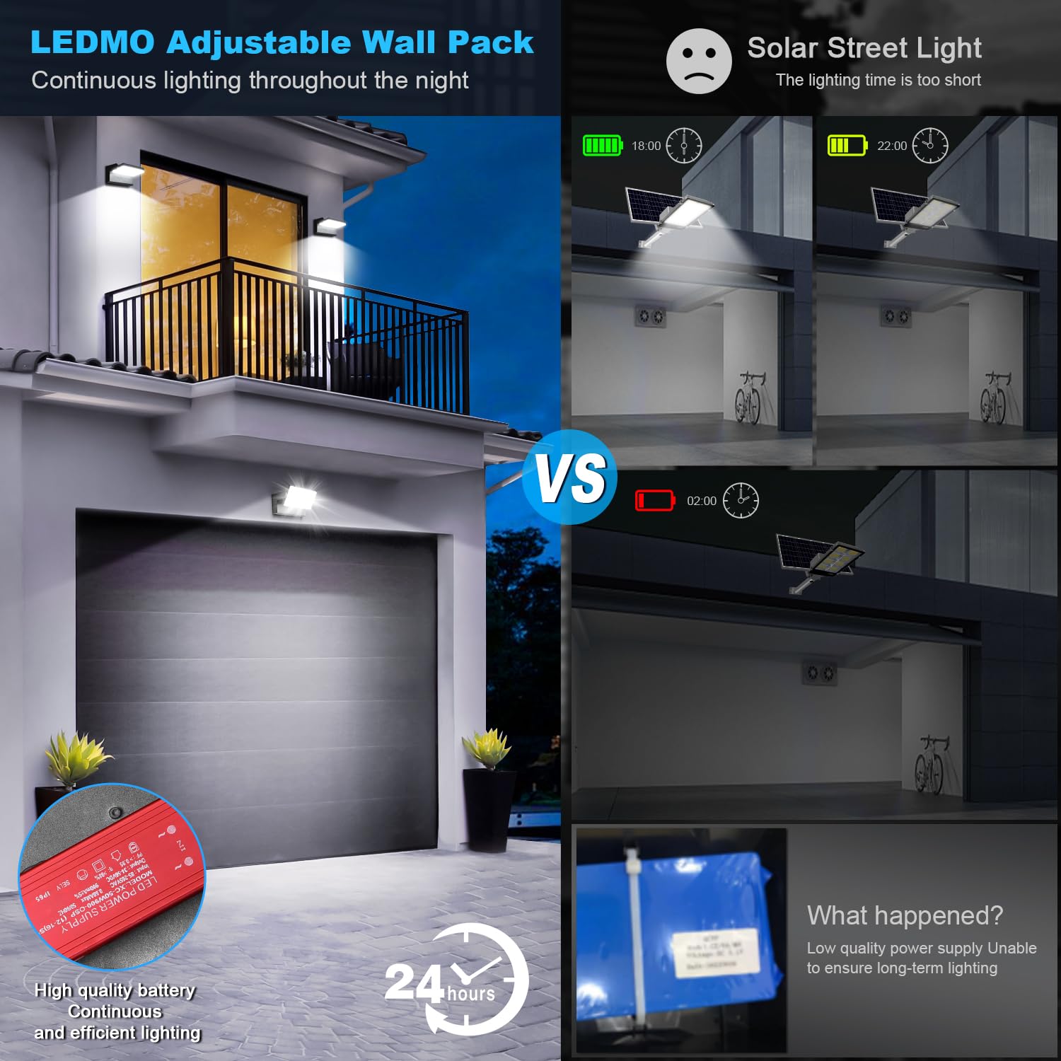 LEDMO Outdoor Wall Lights 40W Adjustable 360 Degree Head Waterporof 5000K Cut Off Wall Pack Black Modern Front Door Porch Light Garage Security Lights