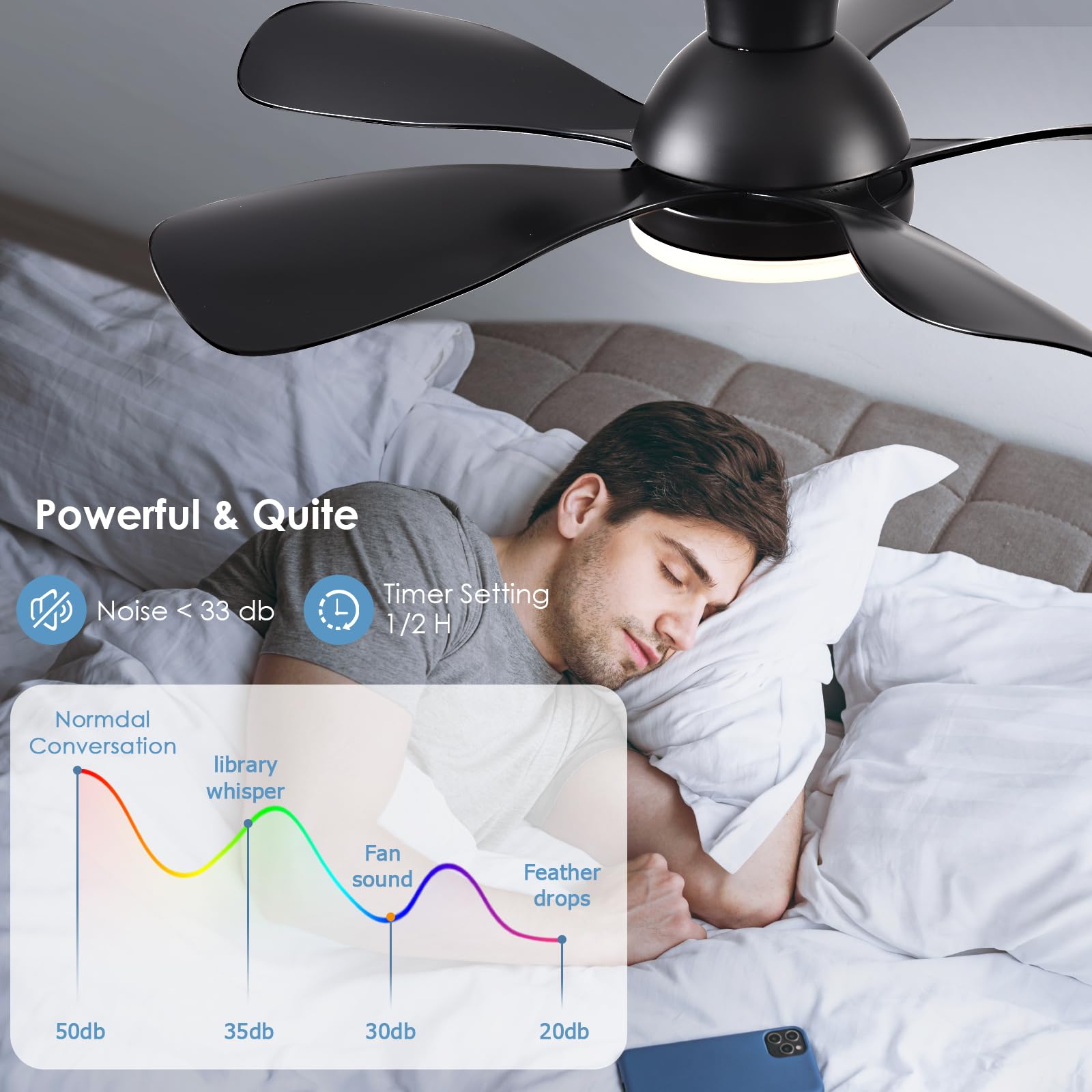 33In Black Low Profile Ceiling Fans with Lights and Remote/APP Control, Modern Flush Mount Ceiling Fan with 5 Reversible Blades for Outdoor Patio,Small Room,Bedroom…