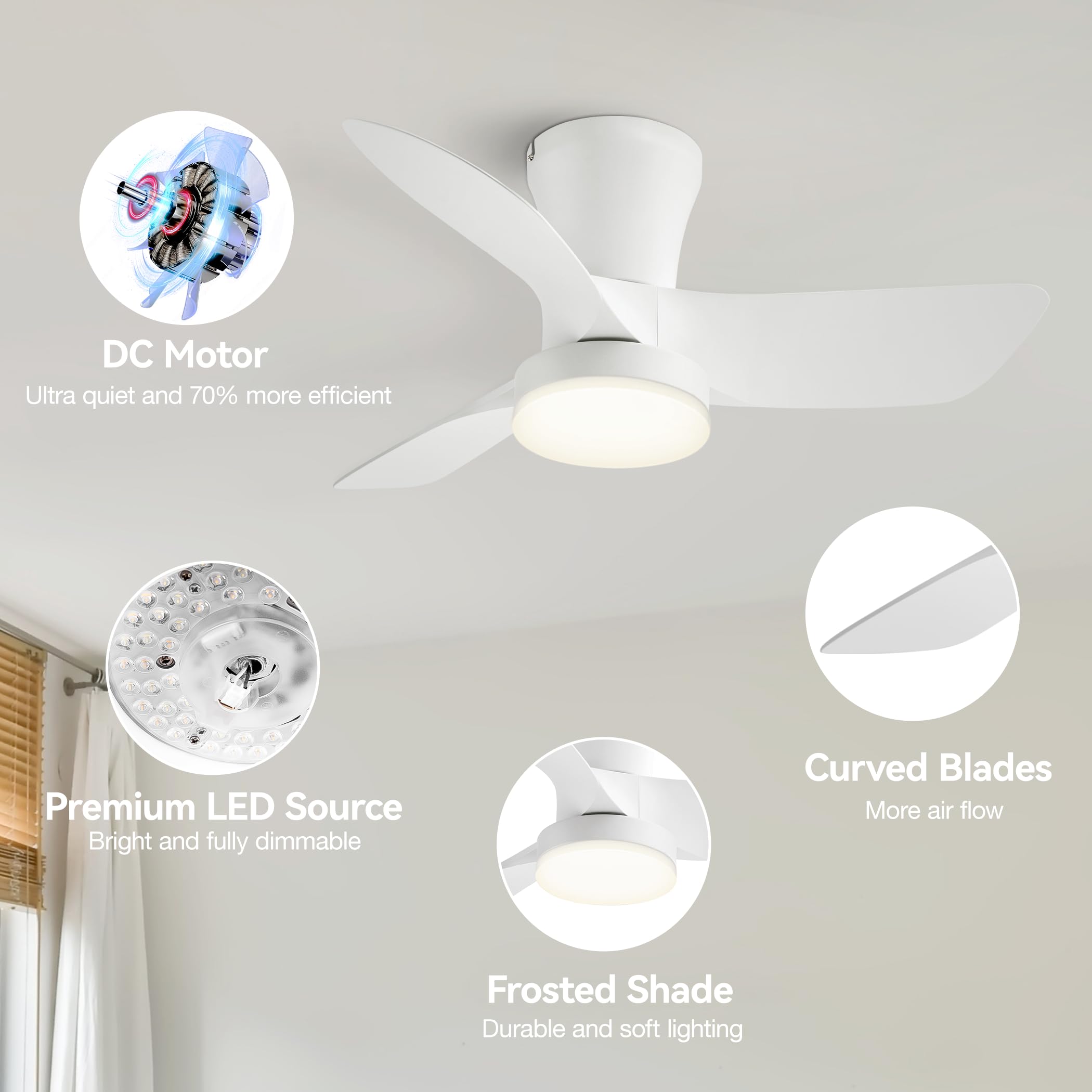 Ceiling Fans with Lights and Remote, 30 inch Low Profile Ceiling Fan with Light, Modern Flush Mount Ceiling Fan for Bedroom/Kitchen/Dining Room/Patio, 6 Wind Speeds, Dimmable, White