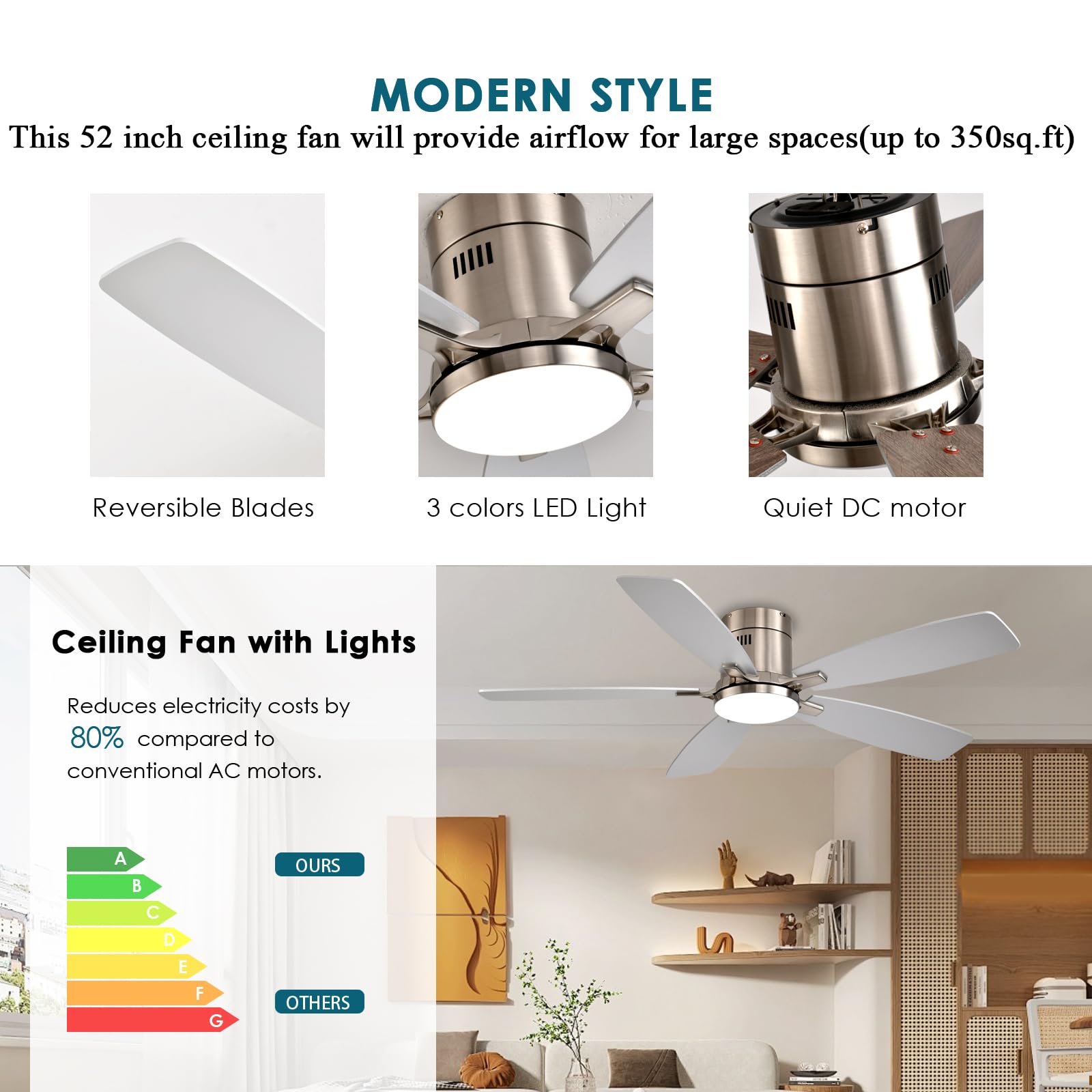 Ceiling Fans with Lights, 52 inch Low Profile Ceiling Fan with Light and Remote Control, Flush Mount, Reversible Motor, Dimmable, Noiseless, White Ceiling Fan for Bedroom, Indoor/Outdoor Use