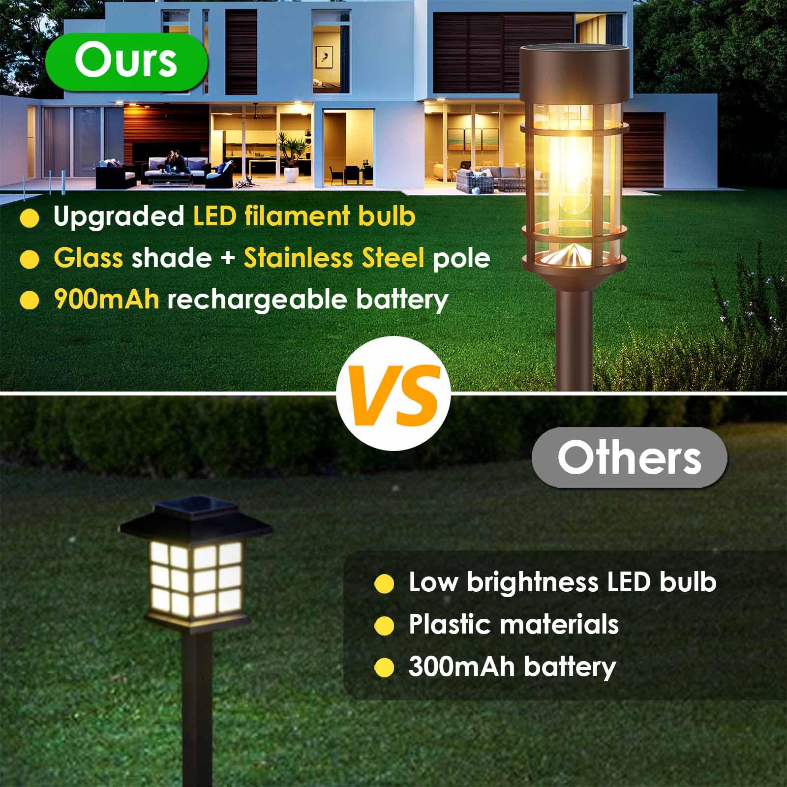 8 Pack Solar Pathway Lights Outdoor, LED Solar Garden Lights Glass Stainless Steel Solar Landscape Lights Up to 12 Hrs Outdoor Solar Lights for Lawn Yard Walkway Driveway