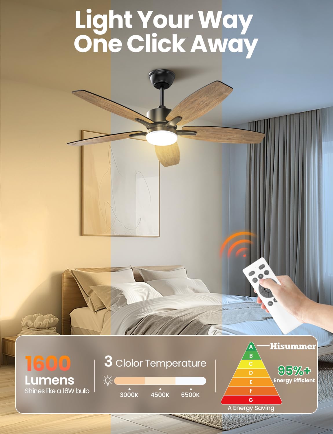 42 Inch Farmhouse Ceiling Fan with Light, Small Modern Black Ceiling Fan with Light and Remote, 5 Blades Indoor/Outdoor Bedroom Fan Light with 3CCT,6 Speeds Ceiling Fan for Patios,Living Room