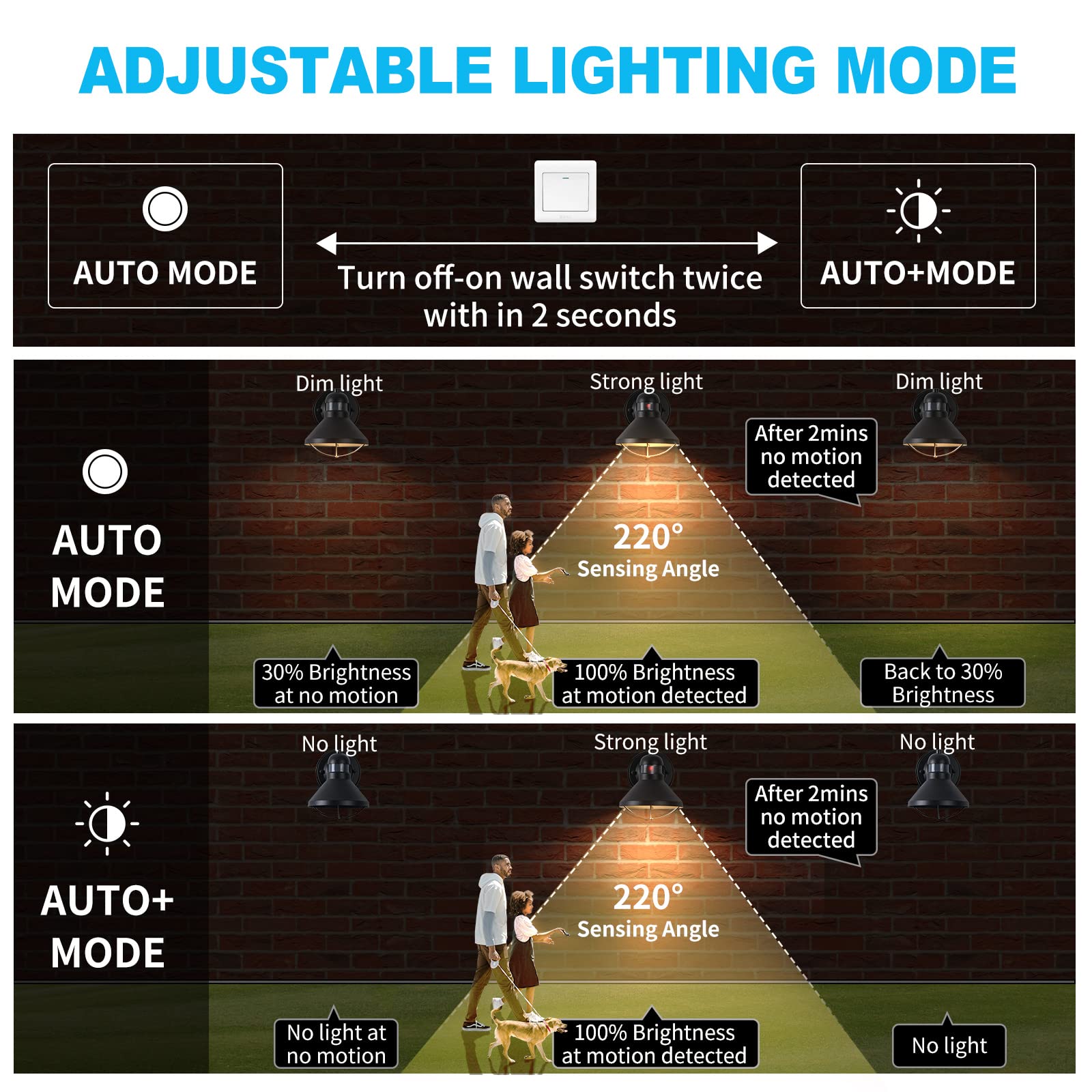 LONEDRUID Motion Sensor Outdoor LED Porch Wall Light Fixtures Dusk to Dawn Exterior Barn Wall Lantern Black Farmhouse Sconce Lighting Wall Mount Lamp for Garage Patio Balcony Doorway