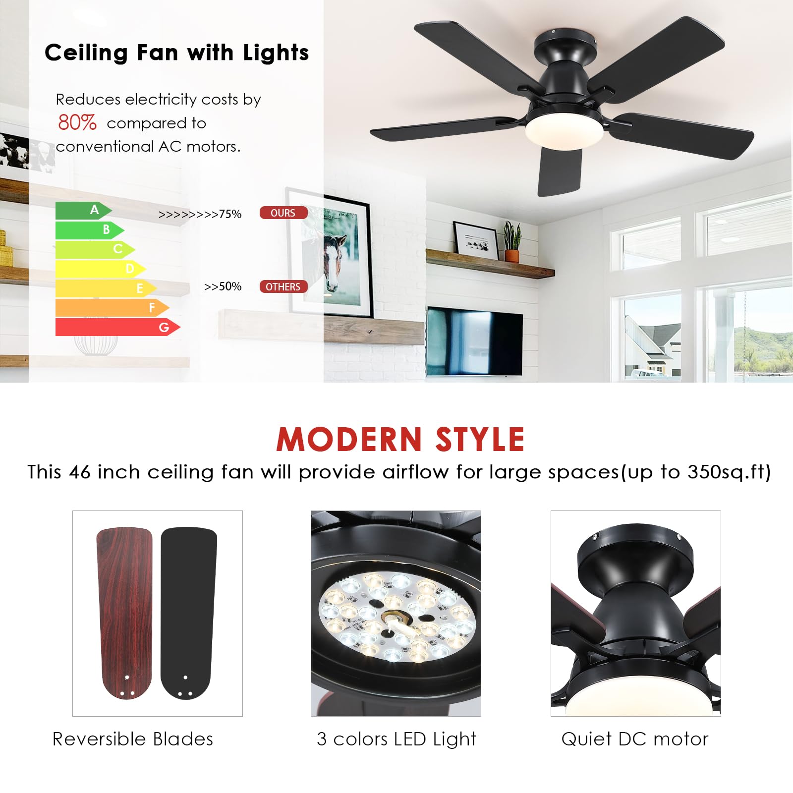 Ceiling Fans with Lights- 46"Low Profile Indoor Ceiling Fan with Light and Remote/APP Control, Flush Mount, LED Dimmable DC Reversible Modern Ceiling Fan for Bedroom（Black）