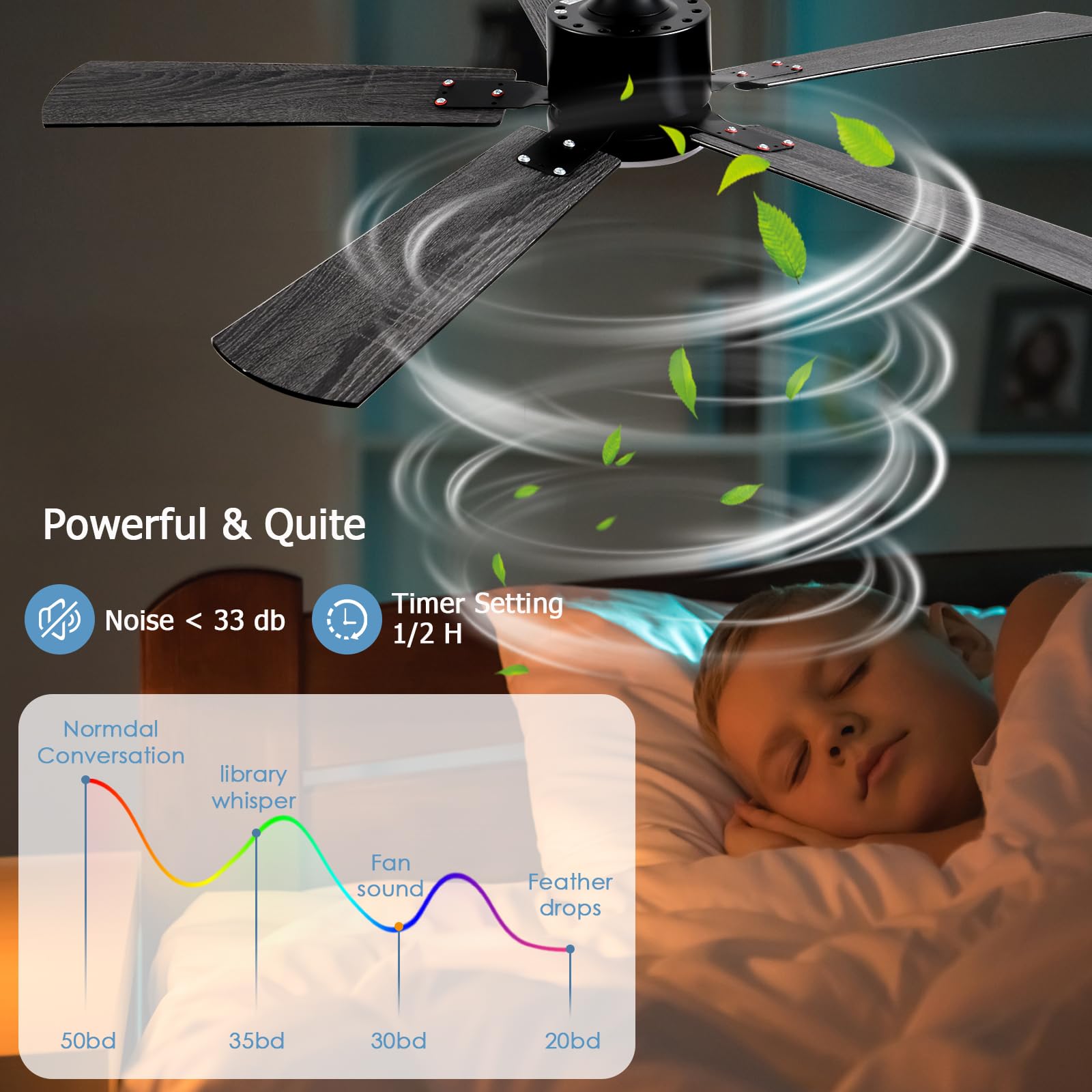 52 inch Modern White Ceiling Fans with Lights APP/Remote Control, Low Profile Reversible 6 Speeds Ceiling Fan Light for Indoor/Outdoor Patio Bedroom Living Room