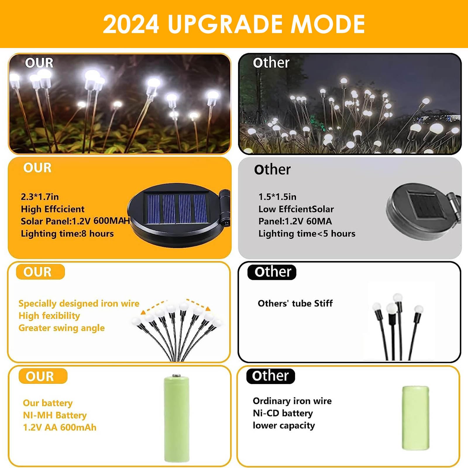 4-Pack Solar Garden Lights Outdoor, Upgraded 32 LED Firefly Solar Lights for Outside, Sway by Wind, Waterproof Solar Powered Outdoor Lights for Yard Garden Decor Party Xmas Decorations (Warm White)