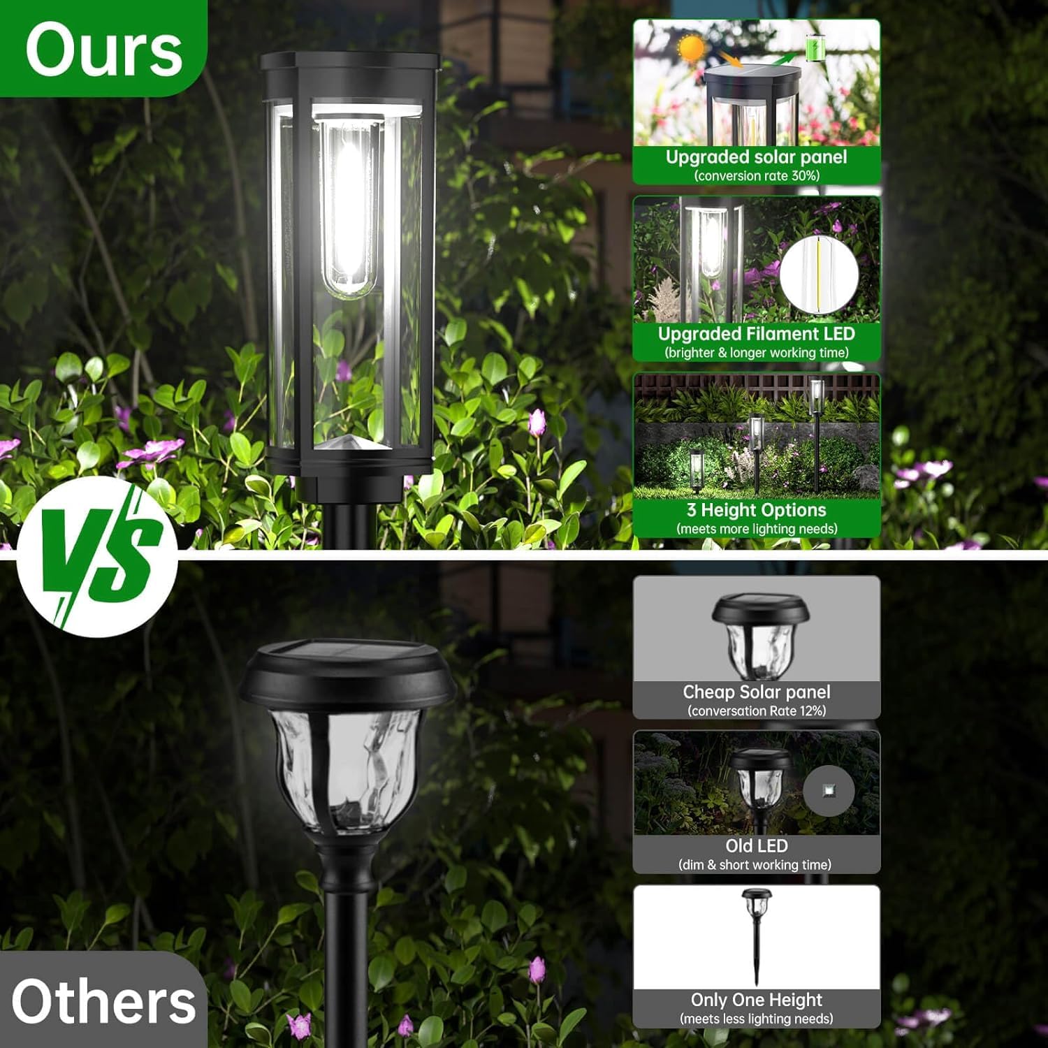 Bright Solar Pathway Lights Outdoor, 8 Pack Solar Powered Garden Lights Waterproof, Auto On/Off Solar Yard Lights for Lawn Patio Walkway Driveway Decor Landscape Lighting