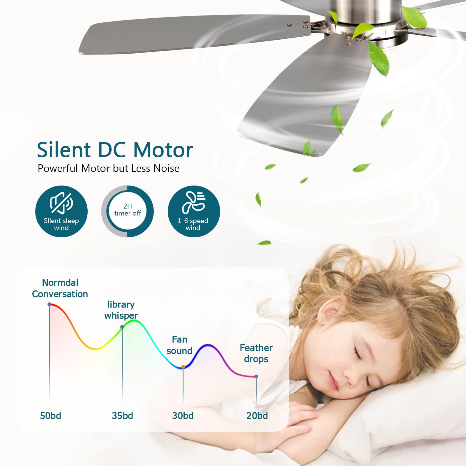 Ceiling Fans with Lights, 52 inch Low Profile Ceiling Fan with Light and Remote Control, Flush Mount, Reversible Motor, Dimmable, Noiseless, White Ceiling Fan for Bedroom, Indoor/Outdoor Use