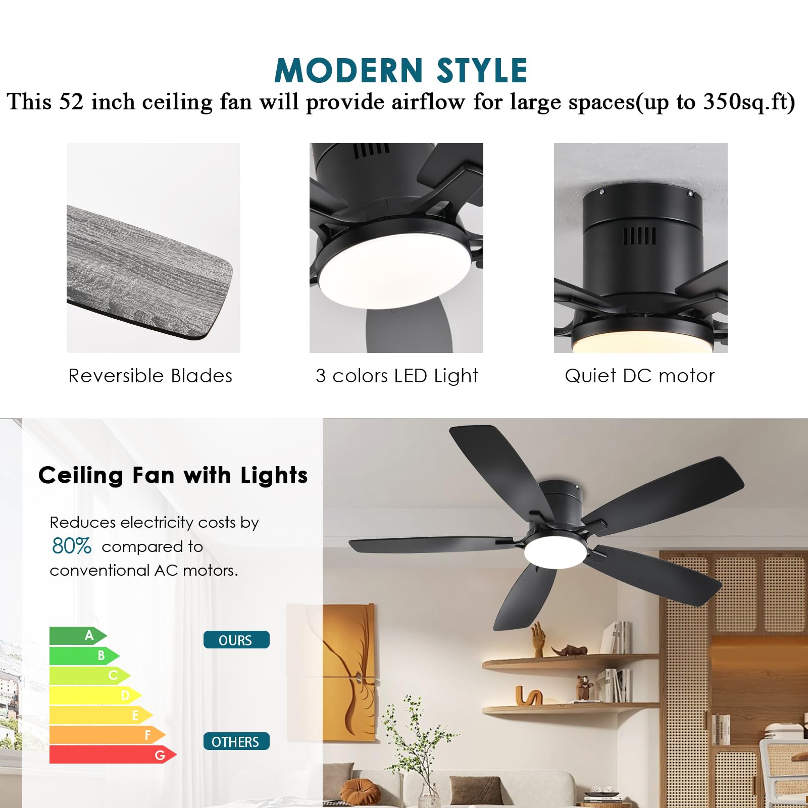 Ceiling Fans with Lights, 52 inch Low Profile Ceiling Fan with Light and Remote Control, Flush Mount, Reversible Motor, Dimmable, Noiseless, White Ceiling Fan for Bedroom, Indoor/Outdoor Use