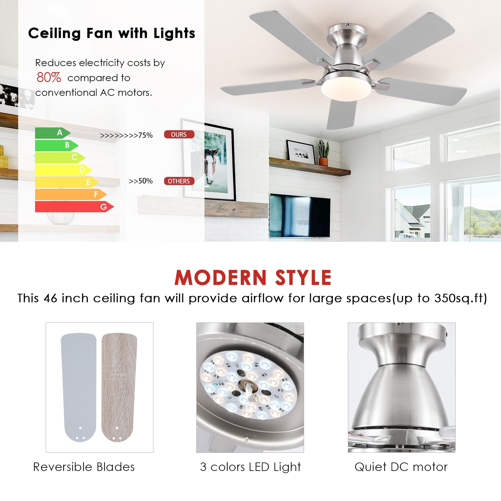 Ceiling Fans with Lights- 46"Low Profile Indoor Ceiling Fan with Light and Remote/APP Control, Flush Mount, LED Dimmable DC Reversible Modern Ceiling Fan for Bedroom（Black）