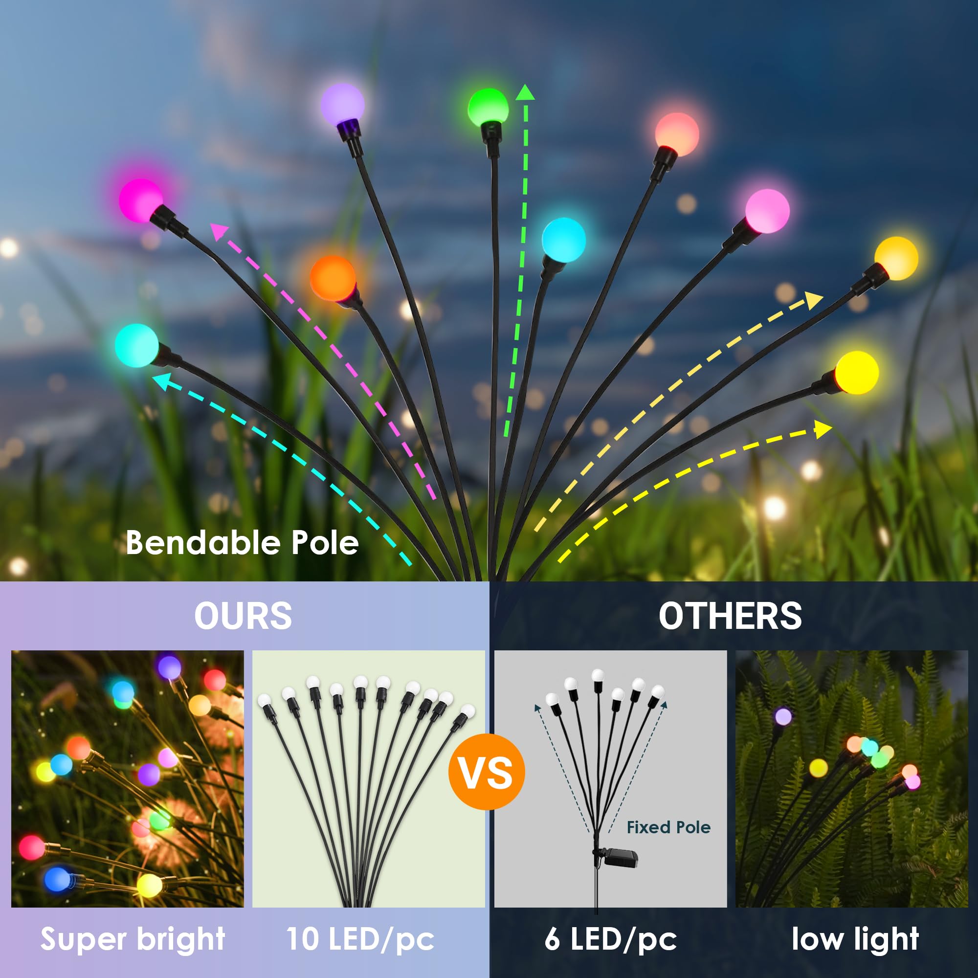 Solar Garden Lights, 20 LED Firefly Garden Lights Solar Outdoor, Solar Lights for Outside Sway by Wind,Solar Lights Outdoor Waterproof for Christmas Yard Patio Pathway Decoration (2 Pack)