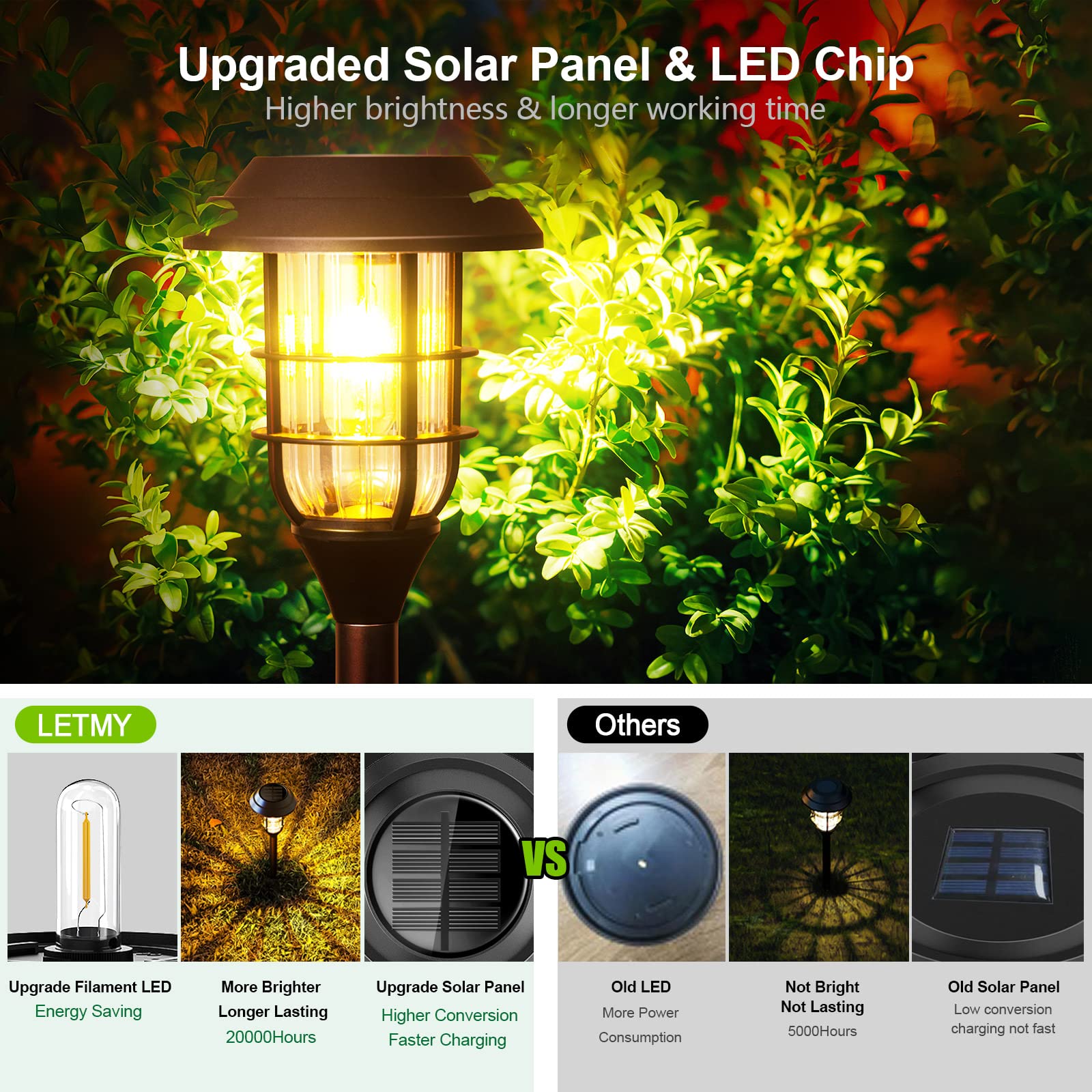 Solar Pathway Lights Outdoor, 8 Pack Bright Solar Lights Outdoor, IP65 Waterproof Auto On/Off Solar Garden Lights Solar Powered Landscape Lighting for Yard Patio Walkway Driveway