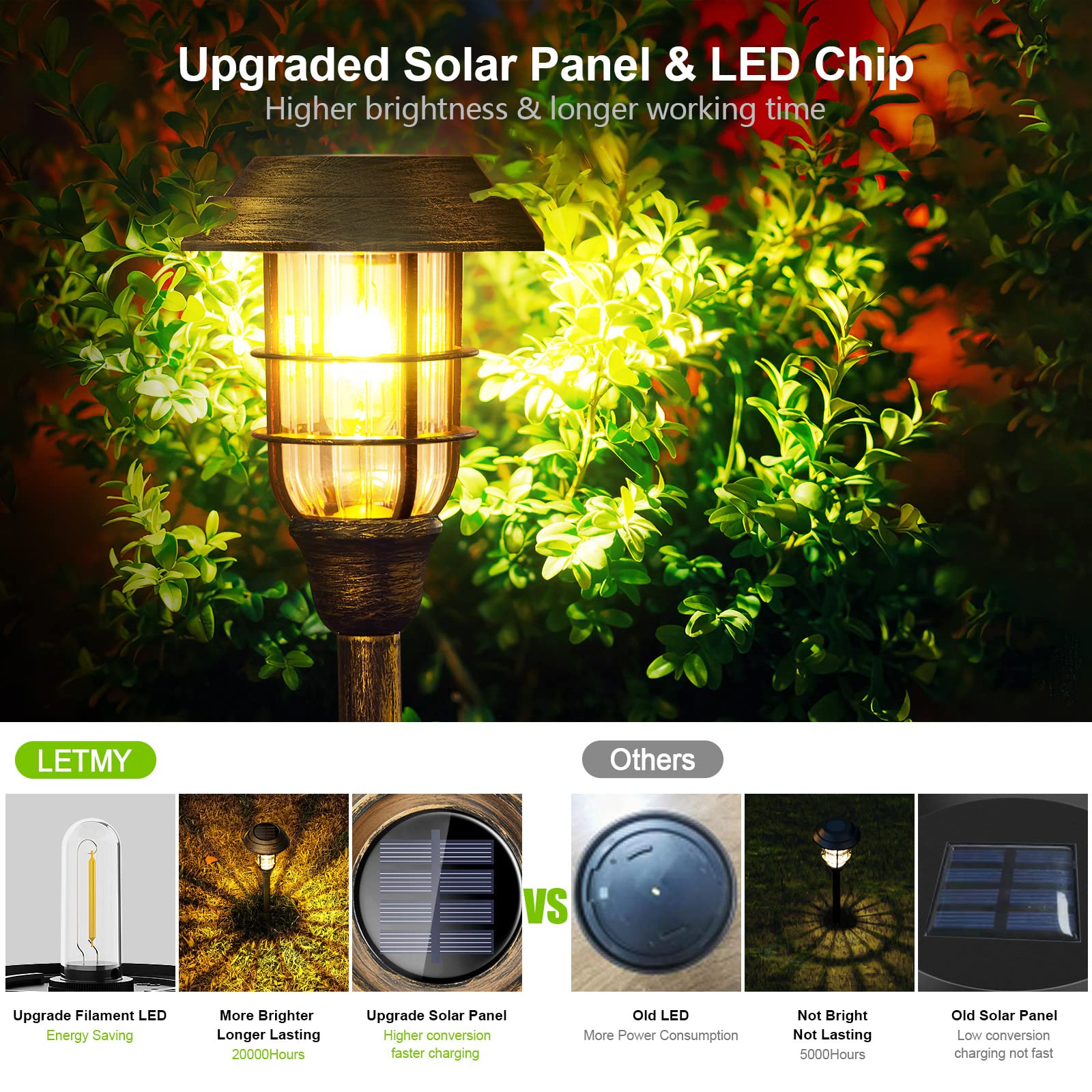 Solar Pathway Lights Outdoor, 8 Pack Bright Solar Lights Outdoor, IP65 Waterproof Auto On/Off Solar Garden Lights Solar Powered Landscape Lighting for Yard Patio Walkway Driveway