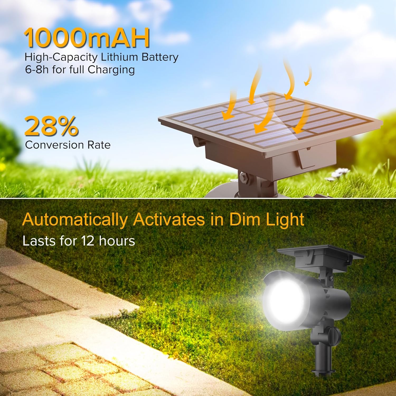 Outdoor Solar Lights for Yard, 1000mAh Landscape Lighting Solar Spotlights Outdoor, Waterproof IP65 Solar Spot Lights Outdoor, Auto On/Off for Yard, Wall, Garden, Pool, Tree, Pathway 6500K 2 Pack