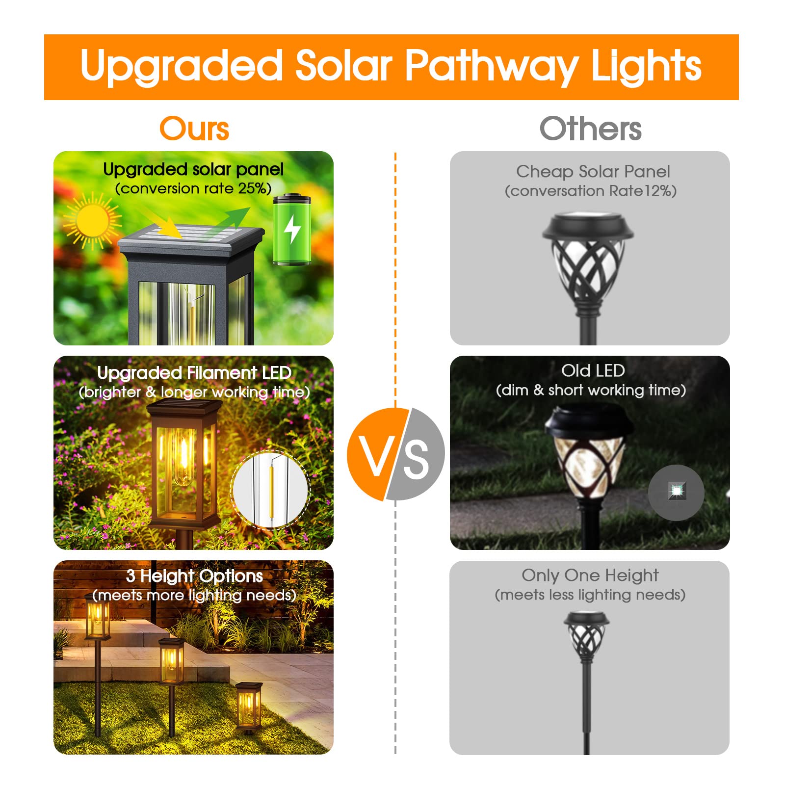 Solar Pathway Lights Outdoor 8 Pack, 2X Bigger Solar Outdoor Lights, Bright Solar Garden Lights Outdoor Waterproof, Auto On/Off Outdoor Solar Lights for Yard Landscape Path Lawn Patio Walkway