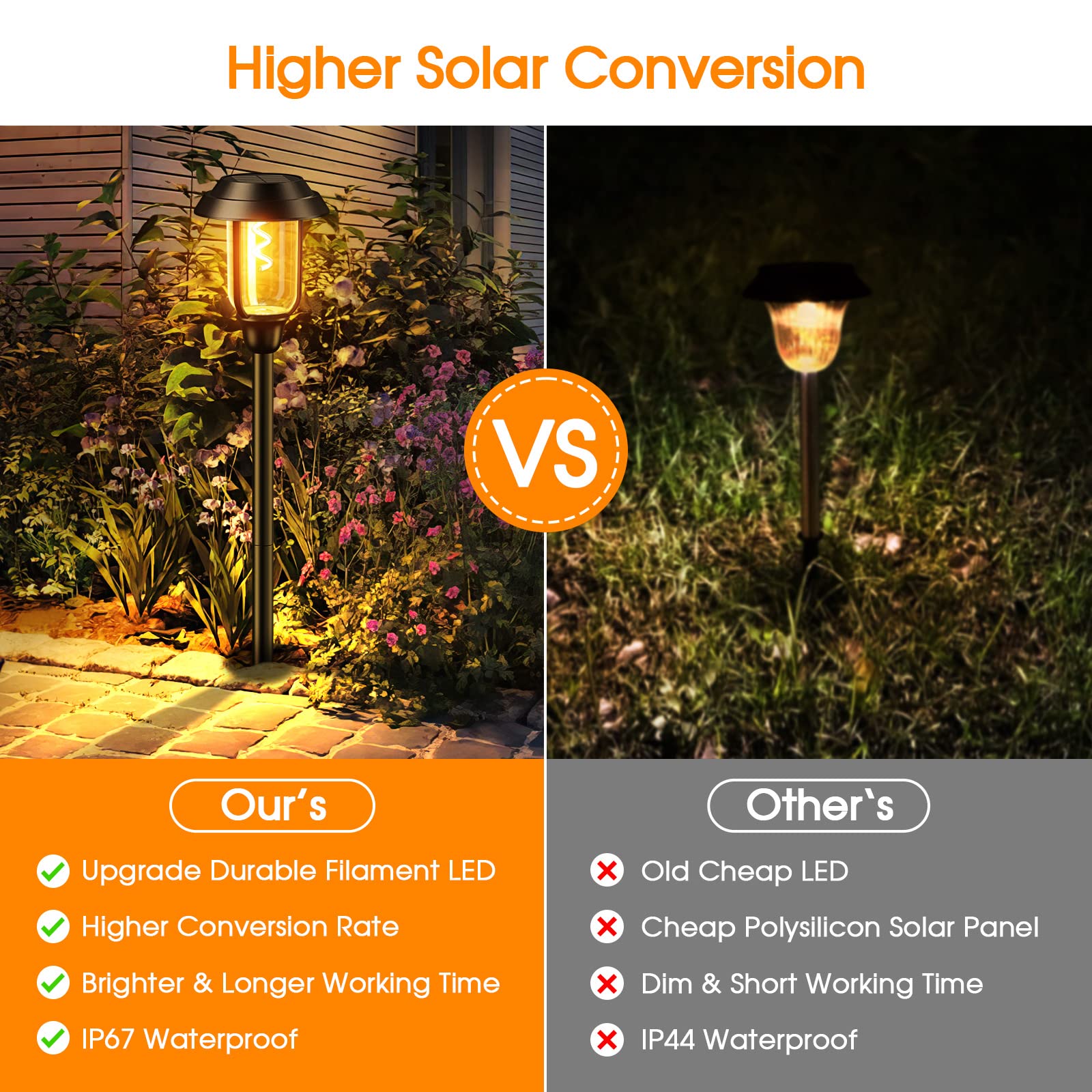 Solar Pathway Lights Outdoor, 8 Pack 2X Bigger Solar Lights Outdoor, Bright Long Lasting Solar Landscape Path Lights Waterproof Outdoor Solar Garden Lights for Yard Lawn Walkway Driveway