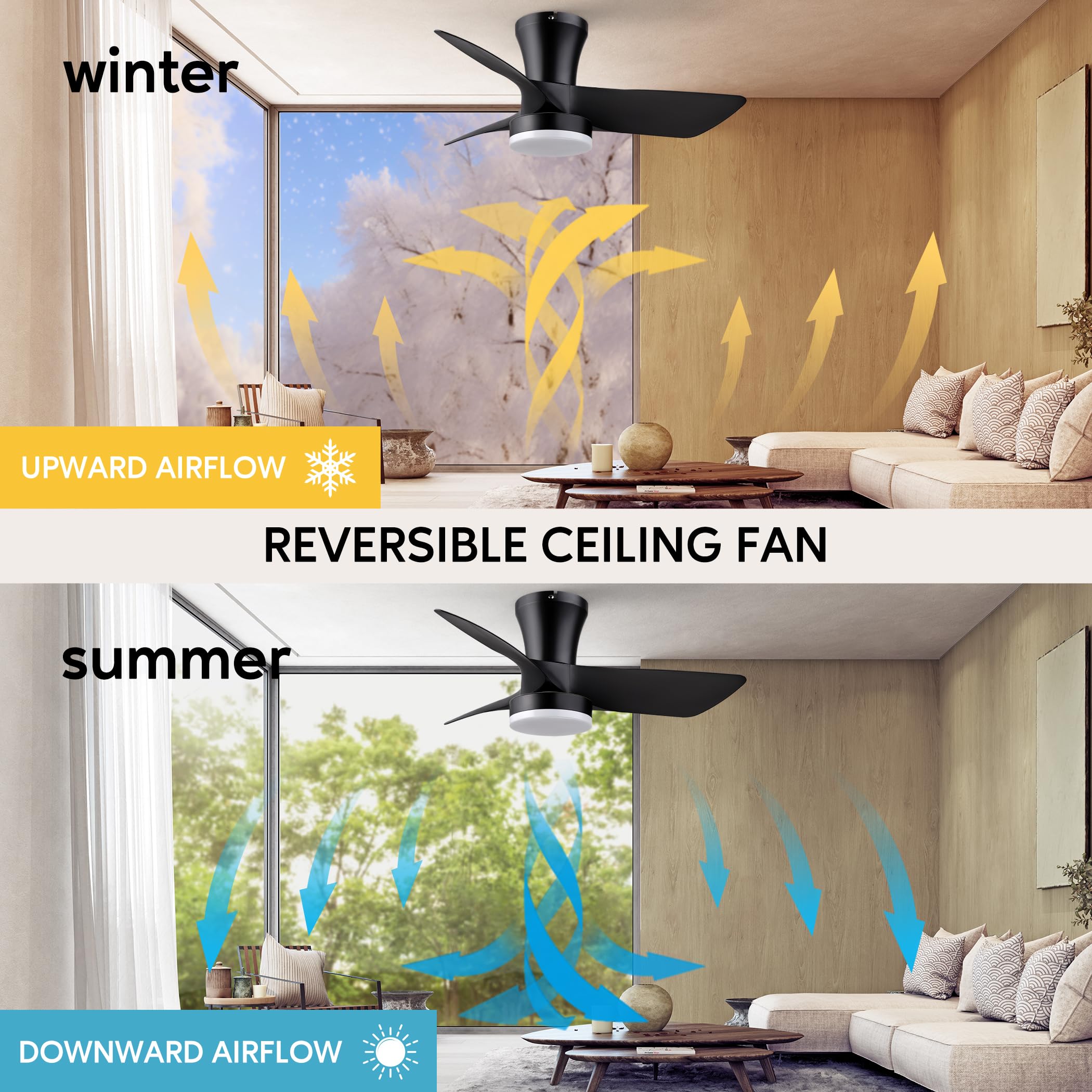 Ceiling Fans with Lights and Remote, 30 inch Low Profile Ceiling Fan with Light, Modern Flush Mount Ceiling Fan for Bedroom/Kitchen/Dining Room/Patio, 6 Wind Speeds, Dimmable, White