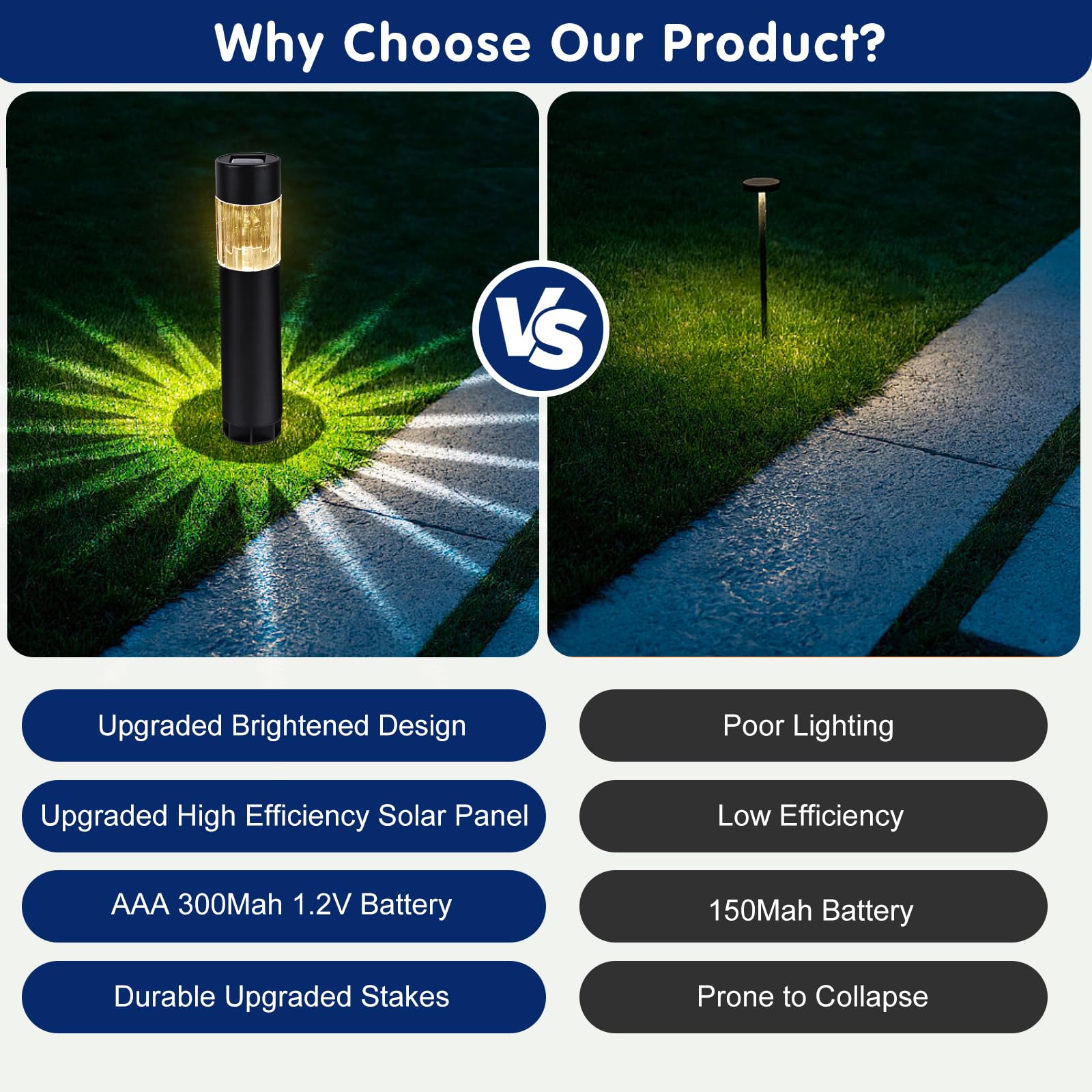 Solar Pathway Lights Outdoor, 12 Pack Waterproof Stainless Steel LED Solar Stake Lights, Garden Landscape Lighting for Walkway, Driveway, Garden, Yard, Lawn, Patio Decor, Warm White