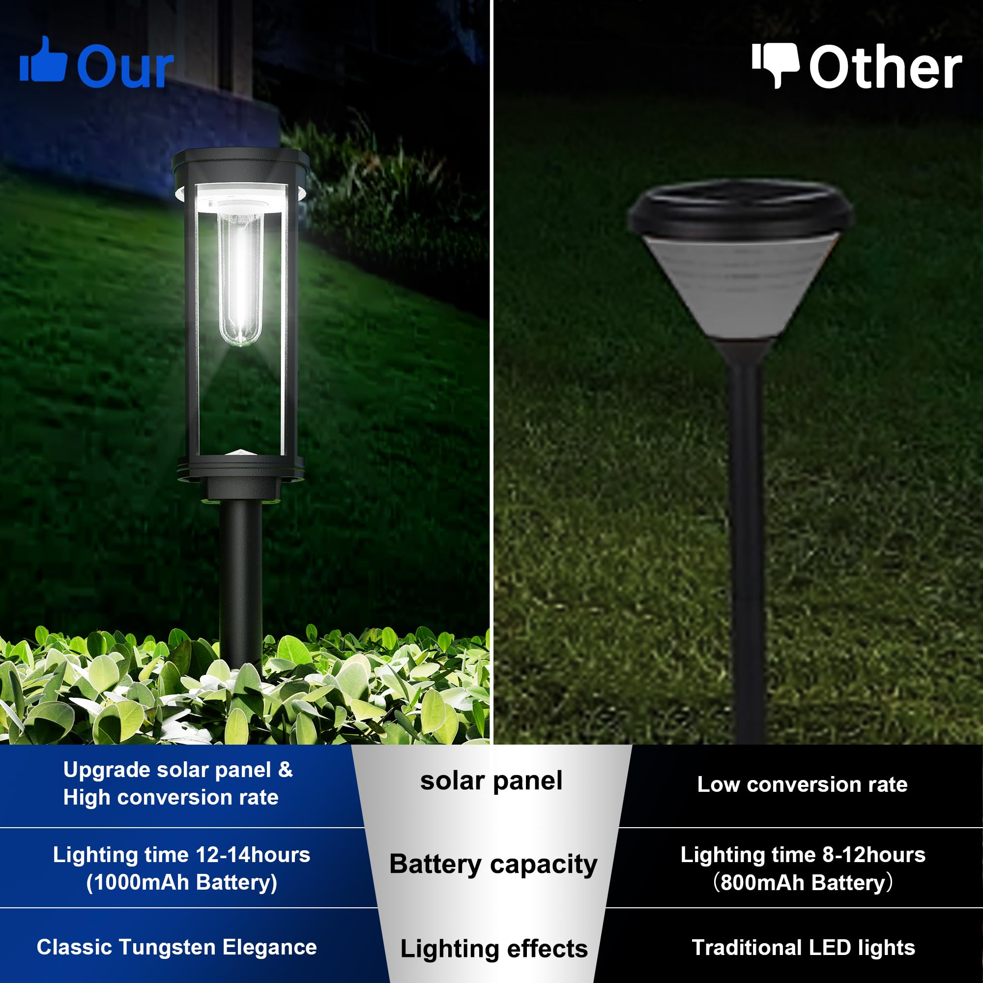 Solar Pathway Lights Outdoor, 6 Pack Solar Garden Lights Waterproof Bright LED Path Lights Solar Powered for Outside Yard Patio Lawn Walkway Driveway Decor Landscape Lighting (Cool White)